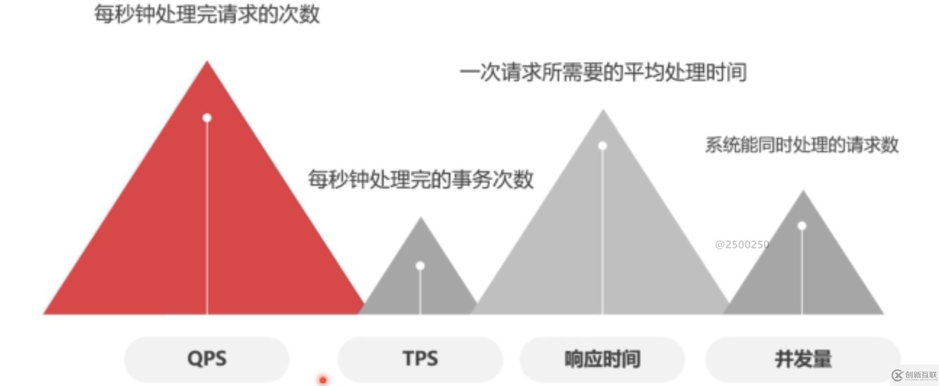 mysql壓力測(cè)試的作用是什么