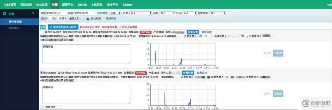 拉勾網(wǎng)基于 UK8S 平臺(tái)的容器化改造實(shí)踐