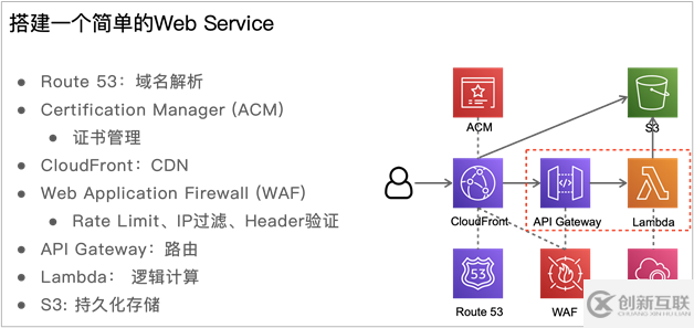 如何進(jìn)行Serverless 開發(fā)和應(yīng)用