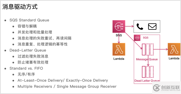 如何進(jìn)行Serverless 開發(fā)和應(yīng)用