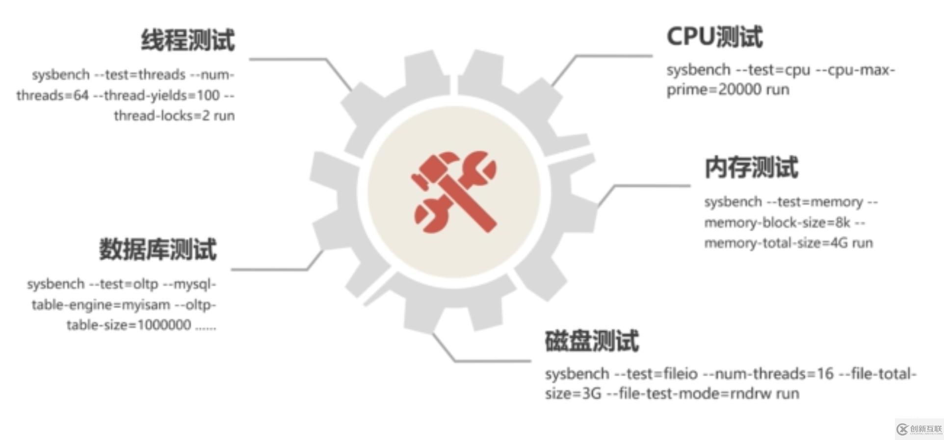 mysql壓力測(cè)試的作用是什么