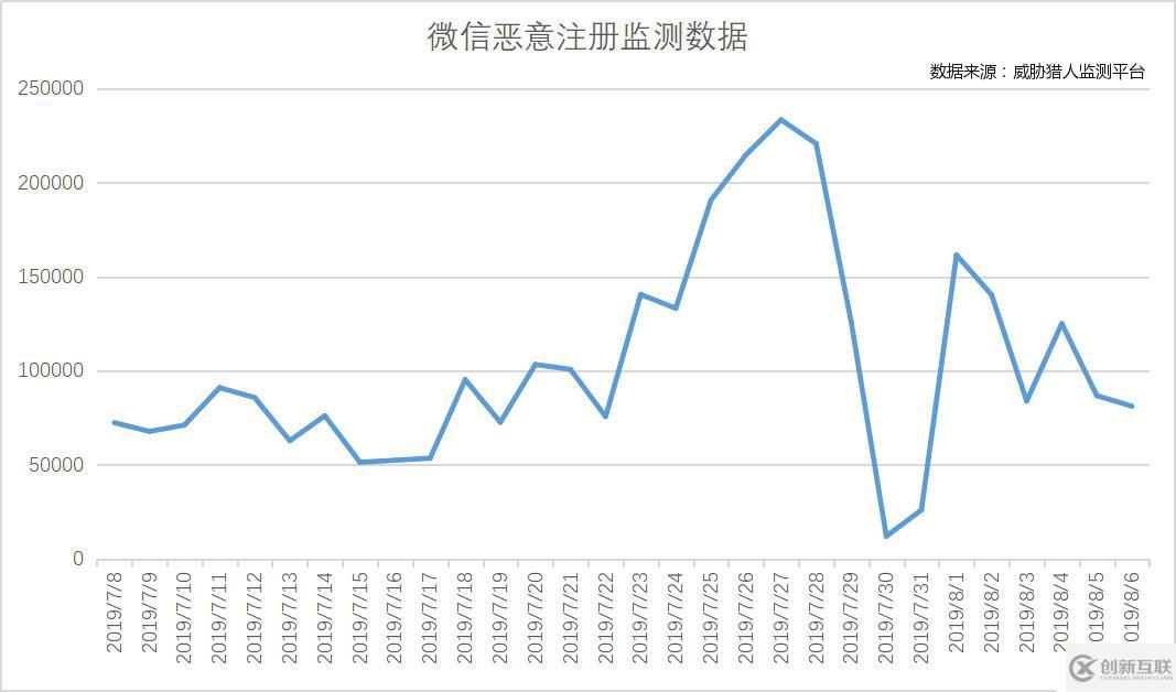 “私域流量”的背后：利益催生黑色產(chǎn)業(yè)鏈，惡意營銷泛濫成災(zāi)