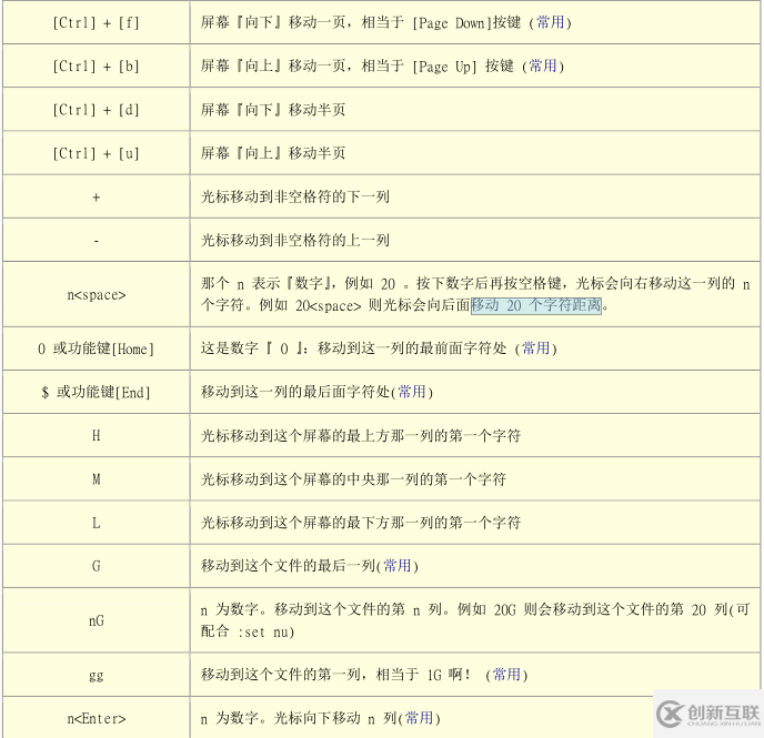 vi/vim命令怎么在Linux系統(tǒng)中使用