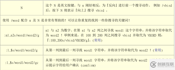 vi/vim命令怎么在Linux系統(tǒng)中使用