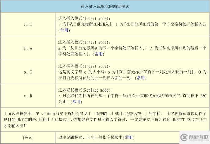 vi/vim命令怎么在Linux系統(tǒng)中使用