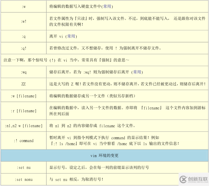 vi/vim命令怎么在Linux系統(tǒng)中使用