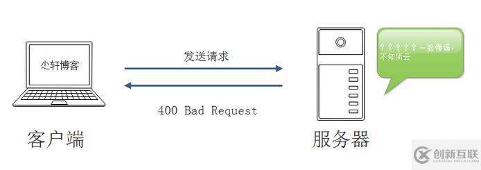 服務(wù)器返回中常見HTTP狀態(tài)碼的示例分析