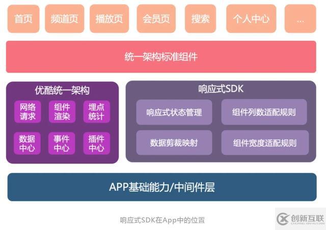 怎么讓一套代碼適配所有iOS設(shè)備尺寸