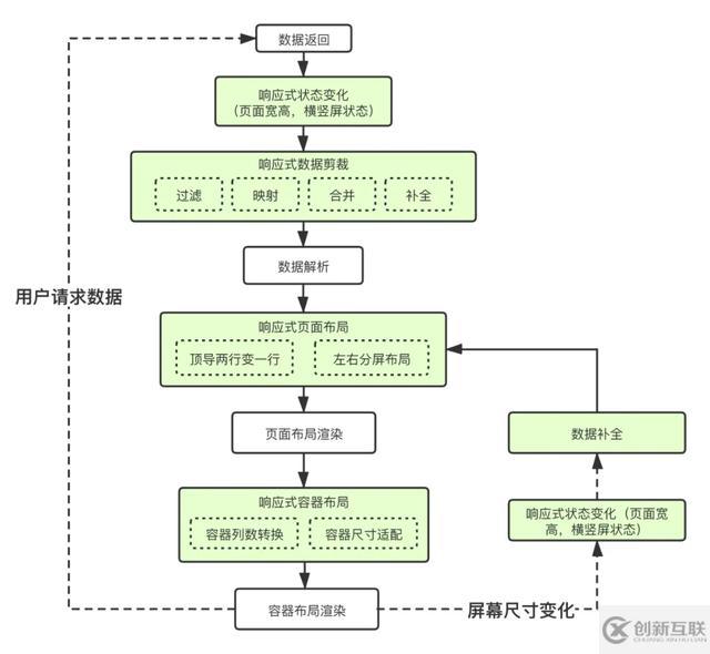 怎么讓一套代碼適配所有iOS設(shè)備尺寸