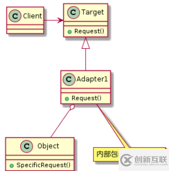 C++設(shè)計(jì)模式之適配器模式怎么實(shí)現(xiàn)