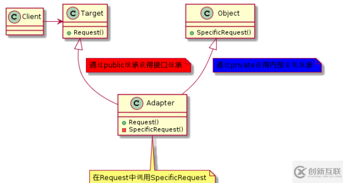 C++設(shè)計(jì)模式之適配器模式怎么實(shí)現(xiàn)