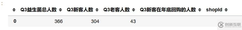 Python怎么解決新客人數(shù)、回購人數(shù)和總?cè)藬?shù)問題