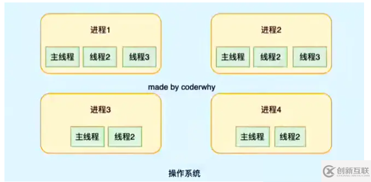 Node.js中的Buffer和事件循環(huán)實例分析