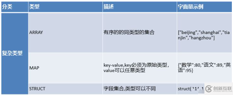 數(shù)據(jù)庫之Hive概論和架構(gòu)和基本操作是什么