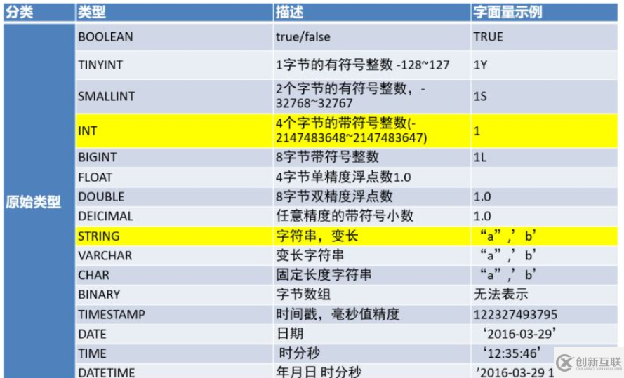 數(shù)據(jù)庫之Hive概論和架構(gòu)和基本操作是什么