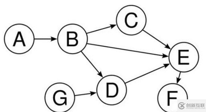 數(shù)據(jù)庫之Hive概論和架構(gòu)和基本操作是什么