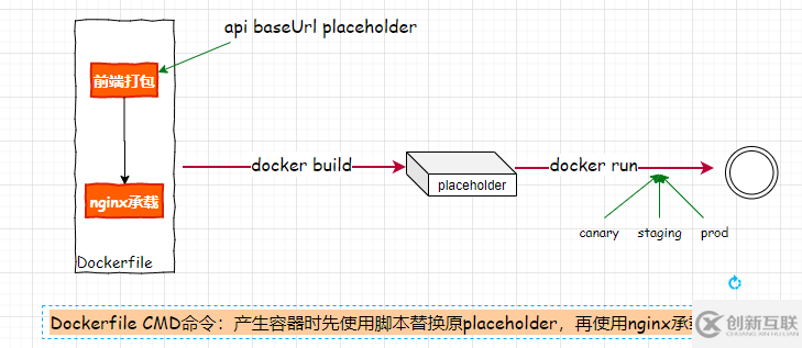 怎么在前端項目中動態(tài)插入后端API基地址