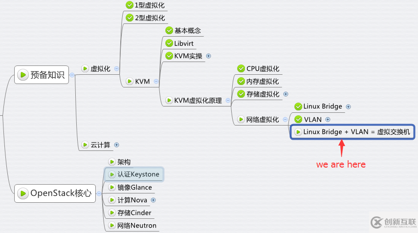 如何動(dòng)手實(shí)踐Linux VLAN