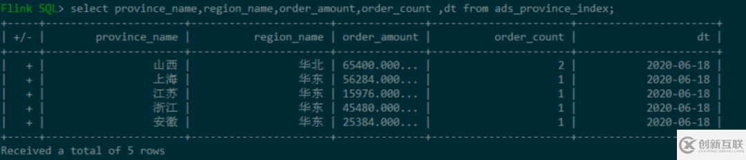 基于Flink1.11的SQL構(gòu)建實(shí)時(shí)數(shù)倉(cāng)怎么實(shí)現(xiàn)