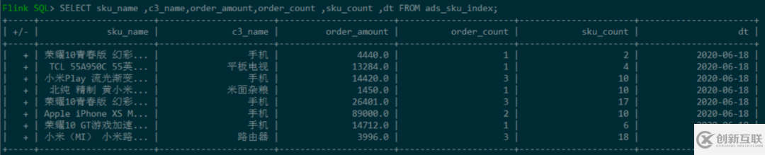 基于Flink1.11的SQL構(gòu)建實(shí)時(shí)數(shù)倉(cāng)怎么實(shí)現(xiàn)