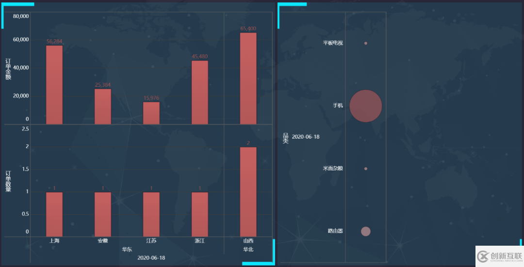 基于Flink1.11的SQL構(gòu)建實(shí)時(shí)數(shù)倉(cāng)怎么實(shí)現(xiàn)