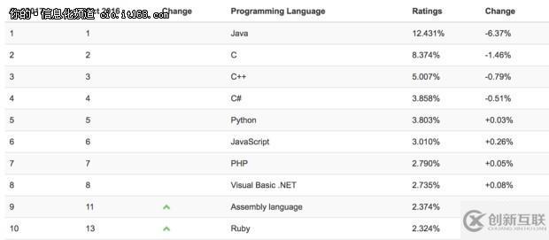 面對(duì)TypeScript，堅(jiān)持JS的理由是什么？