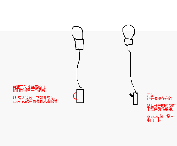 JS之if語(yǔ)句對(duì)接事件動(dòng)作邏輯(詳解)