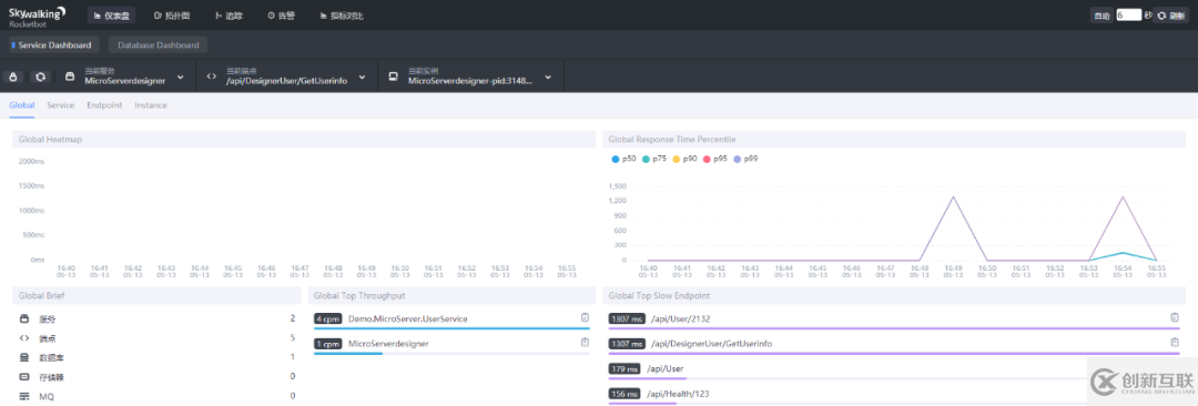 在微服務(wù)框架Demo.MicroServer中怎樣添加SkyWalking+SkyApm-dotnet分布式鏈路追蹤系統(tǒng)