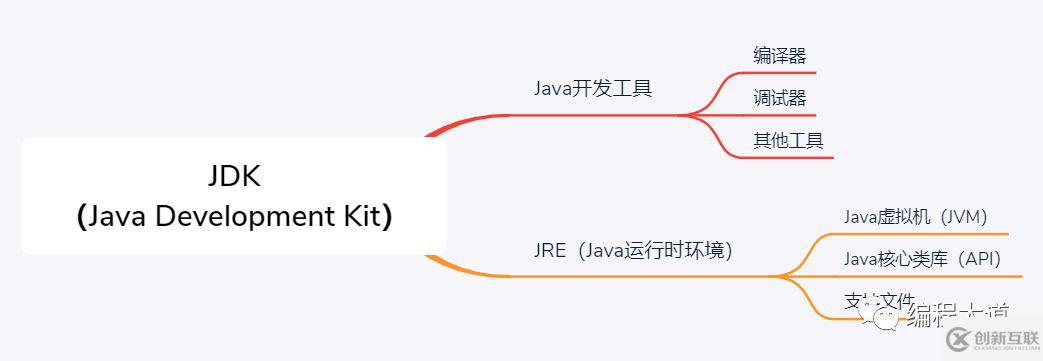 JDK和JRE的關(guān)系是什么