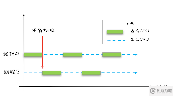 java可見性、原子性、有序性在并發(fā)場景下的原理