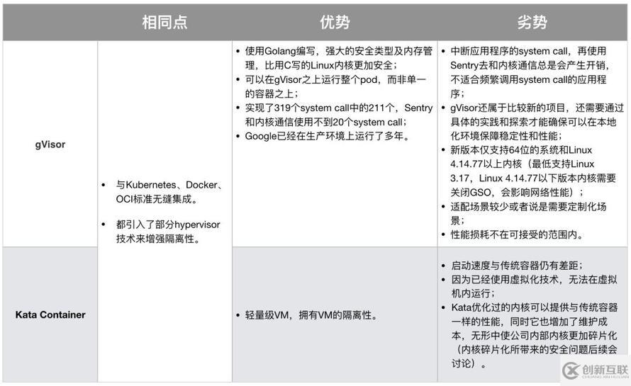 云原生之容器安全實踐