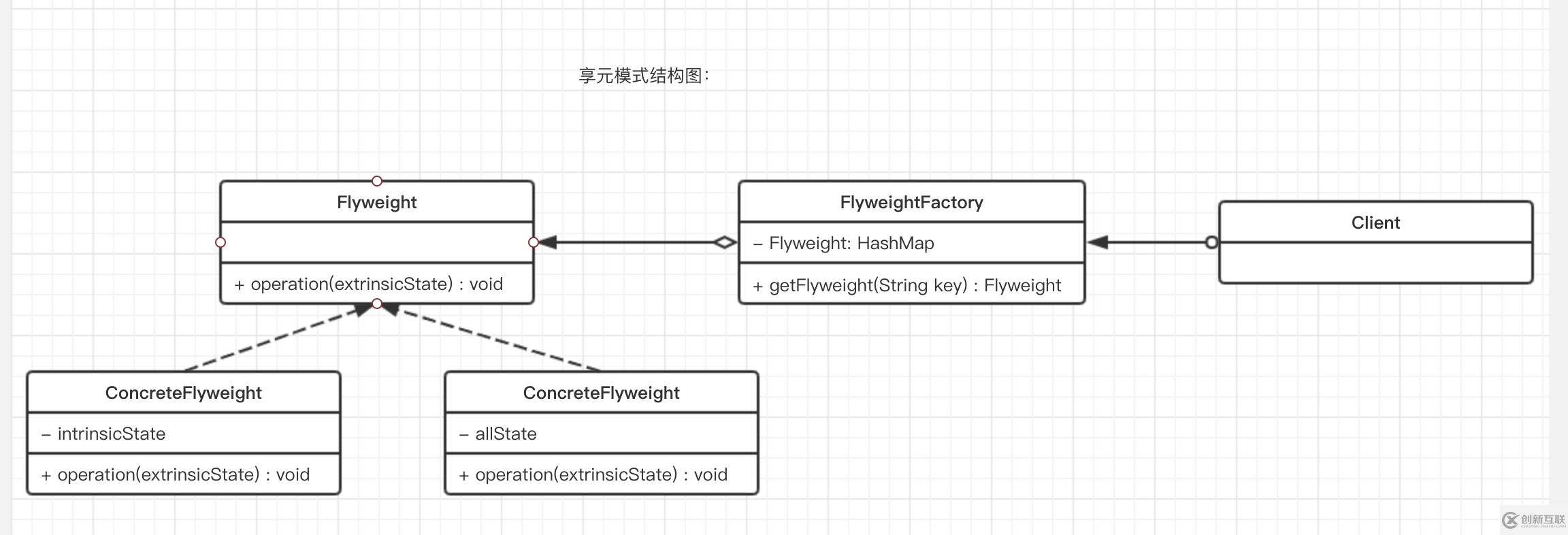 Java的享元模式是什么