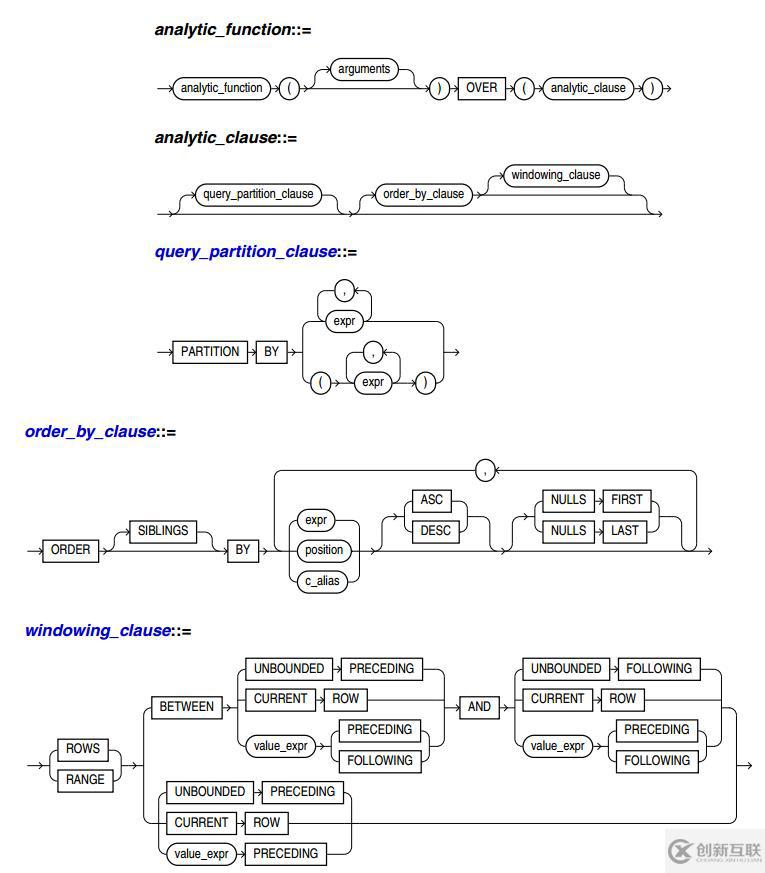 學(xué)習(xí)Oracle分析函數(shù)(Analytic Functions)