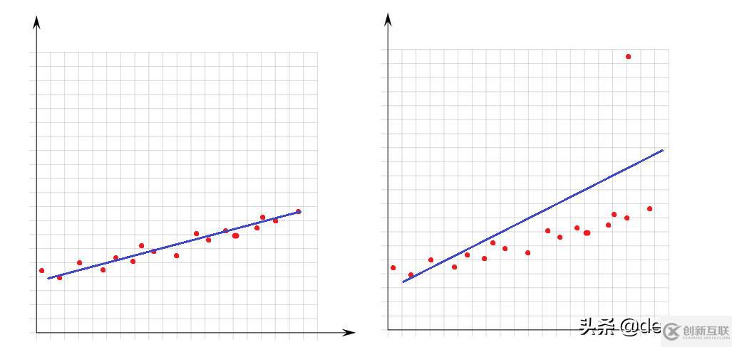 怎么使用Python進(jìn)行數(shù)據(jù)清洗