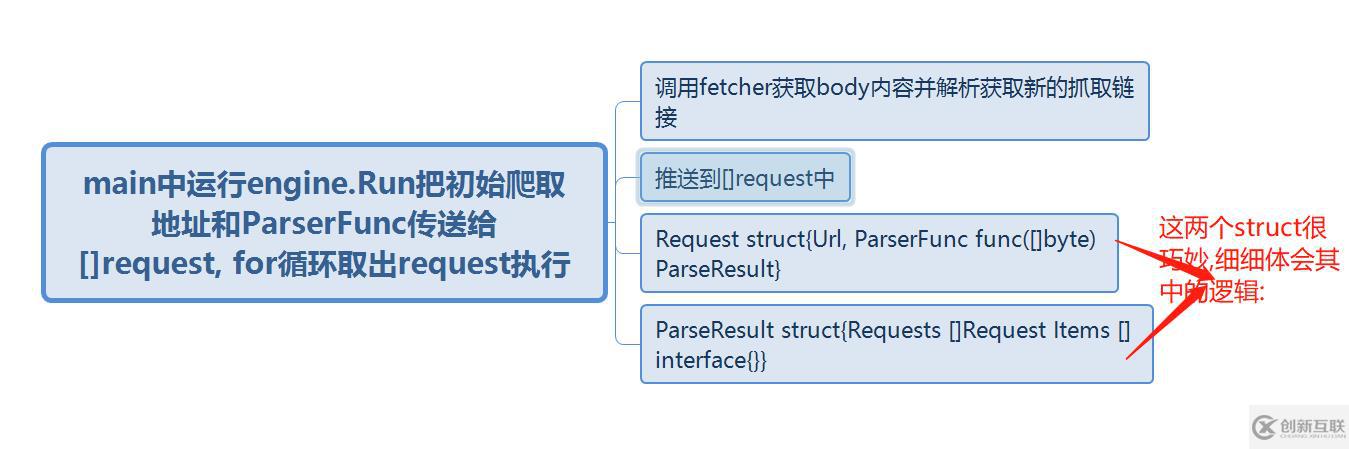 go語言學(xué)習(xí)爬蟲框架總結(jié)