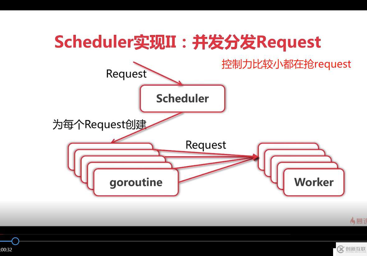 go語言學(xué)習(xí)爬蟲框架總結(jié)