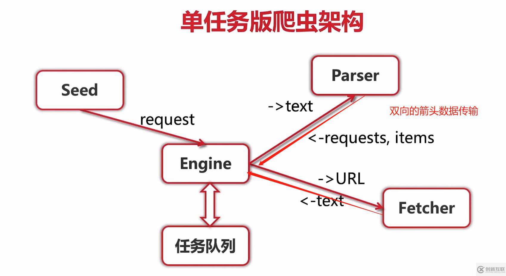 go語言學(xué)習(xí)爬蟲框架總結(jié)