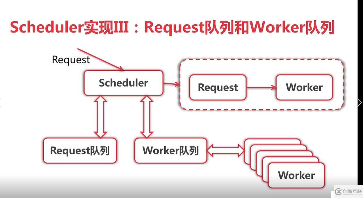 go語言學(xué)習(xí)爬蟲框架總結(jié)