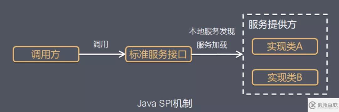 Java中SPI機(jī)制的原理是什么