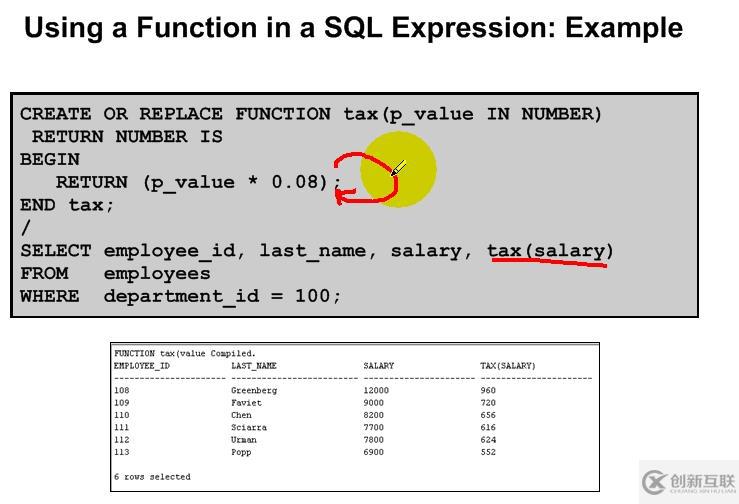 15.PL_SQL——Function的創(chuàng)建和使用