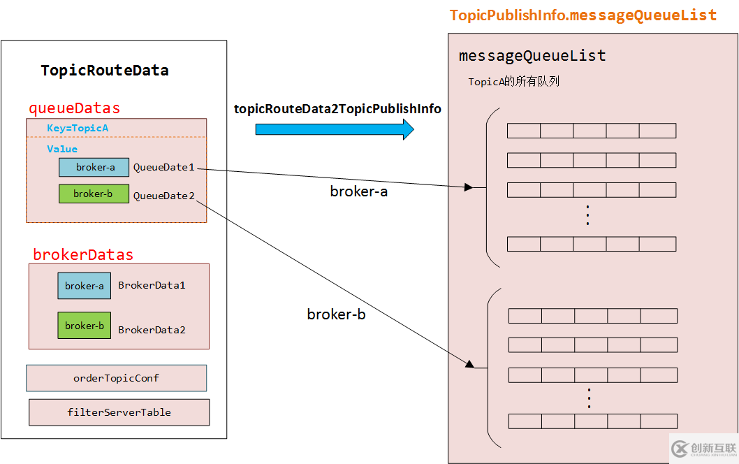 java rocketmq--消息的產(chǎn)生（普通消息）