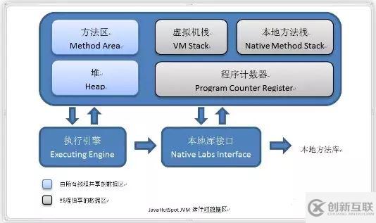 一篇文章總結(jié)Java虛擬機(jī)內(nèi)存區(qū)域模型