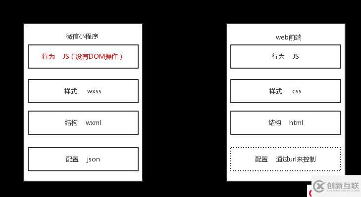 「小程序JAVA實戰(zhàn)」微信開發(fā)者工具helloworld（三