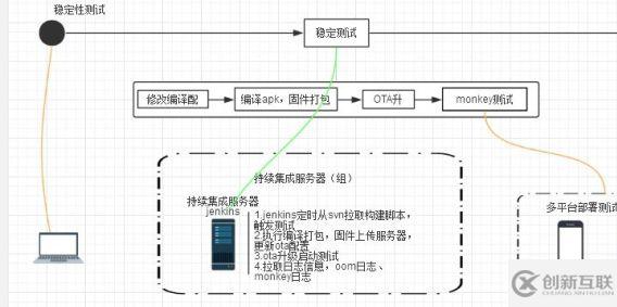 一篇文章4條總結(jié)，快速了解持續(xù)集成測試的基本知識！