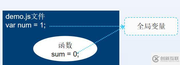 JavaScript匿名函數(shù)知識(shí)點(diǎn)有哪些