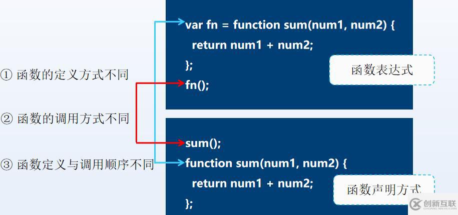 JavaScript匿名函數(shù)知識(shí)點(diǎn)有哪些