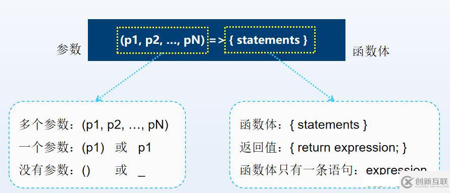 JavaScript匿名函數(shù)知識(shí)點(diǎn)有哪些