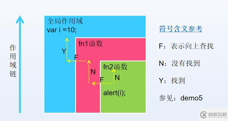 JavaScript匿名函數(shù)知識(shí)點(diǎn)有哪些