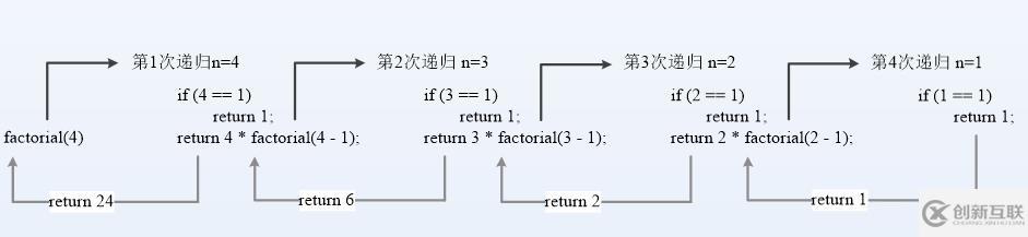 JavaScript匿名函數(shù)知識(shí)點(diǎn)有哪些