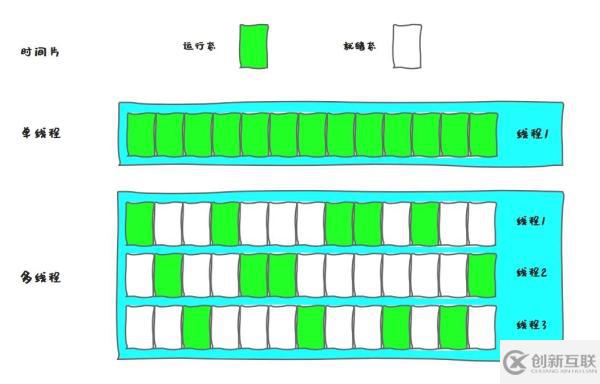 Java線程沒有Running狀態(tài)的原因